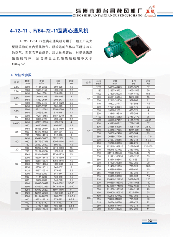 4-72风机参数.gif