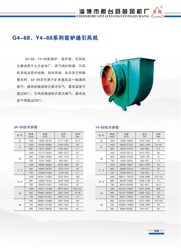 4-68风机参数.gif