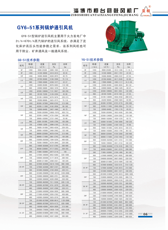 6-51风机参数.gif