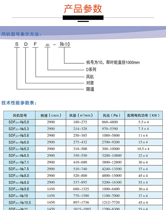 隧道风机风机参数.gif